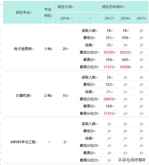 杭州电子科技大学是几本院校,杭州电子科技大学中外院校地址