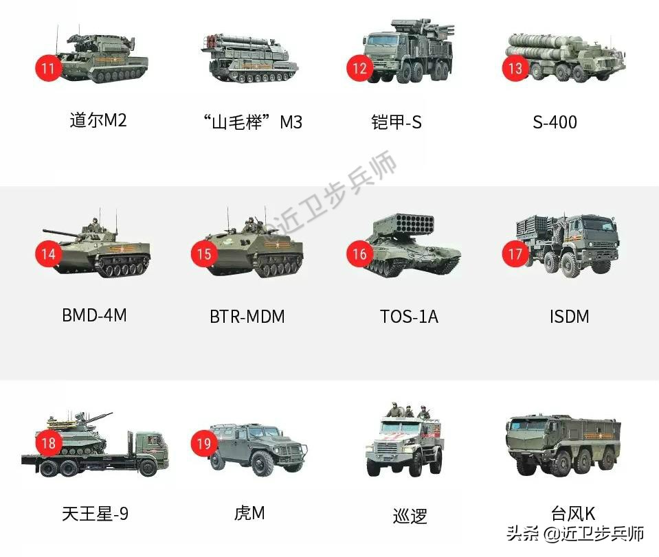 俄罗斯胜利日阅兵各兵种介绍,俄罗斯胜利日阅兵二战装备