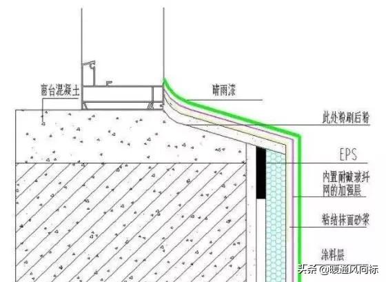 外墙保温砂浆做法,外墙内保温做法视频