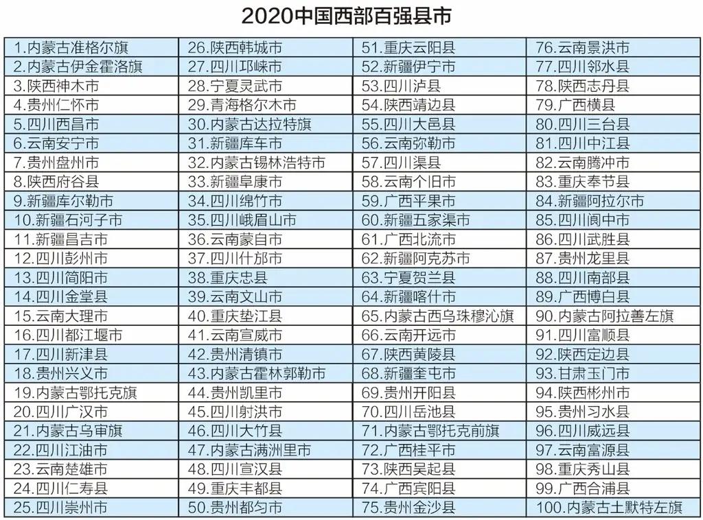 德阳市各个区经济排名,四川德阳市经济发展