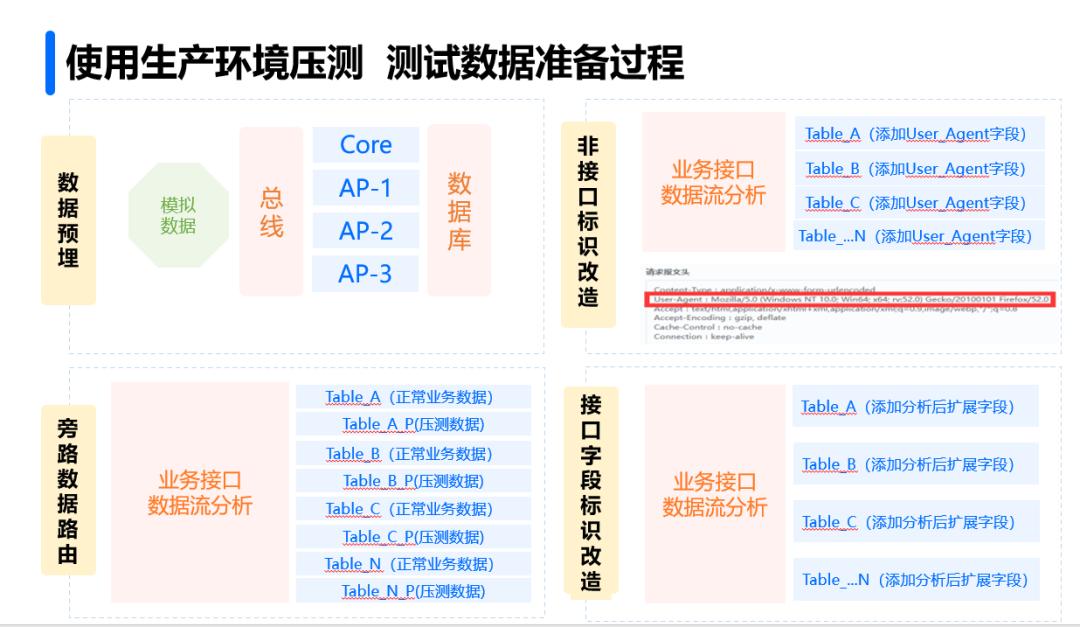 怎么设置高并发系统,高并发系统挂了要如何处理