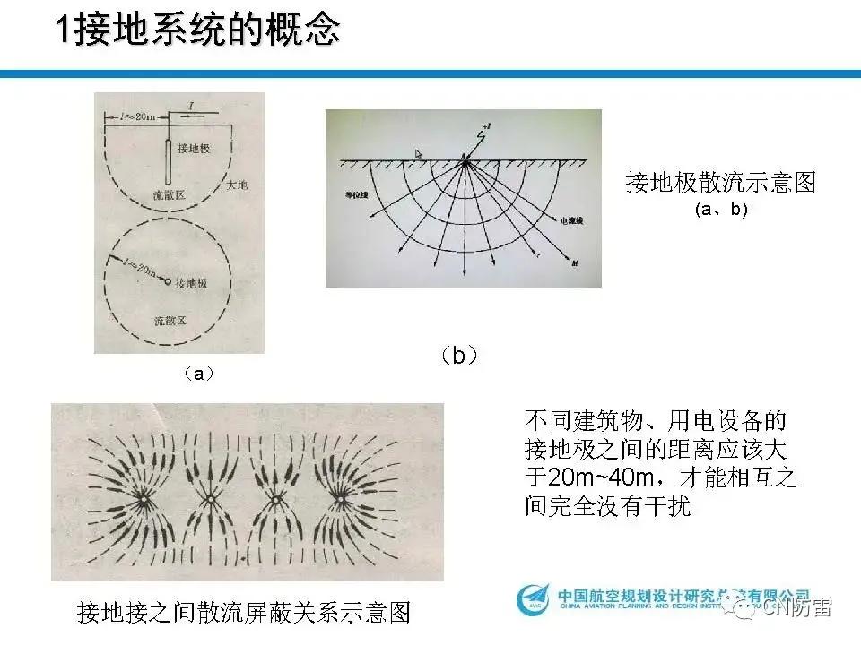 鐢垫皵璁捐璁哄潧,鐢垫皵宸ョ▼瀛︽湳璁哄潧
