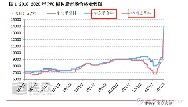 刚发现的牛股部落：医用手套上游，糊树脂产业链确定性的投资机会