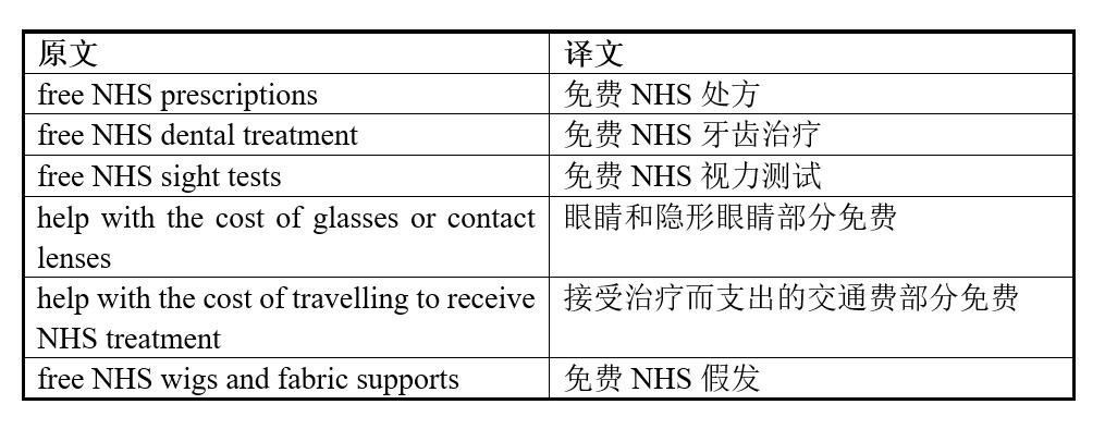 英国看牙免费,英国看牙多少钱