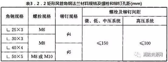薄钢板法兰风管是共板法兰吗,角钢法兰风管和共板法兰风管区别