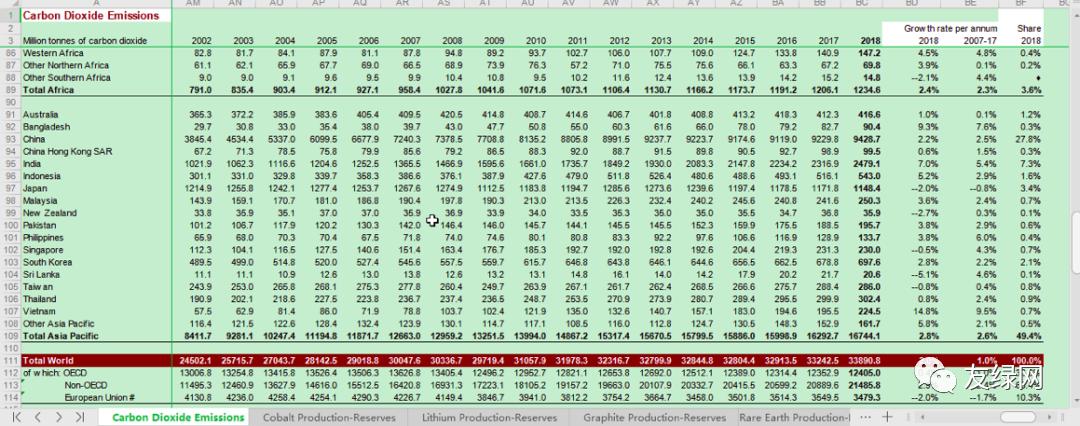 七大碳排放数据库,全球碳排放图片