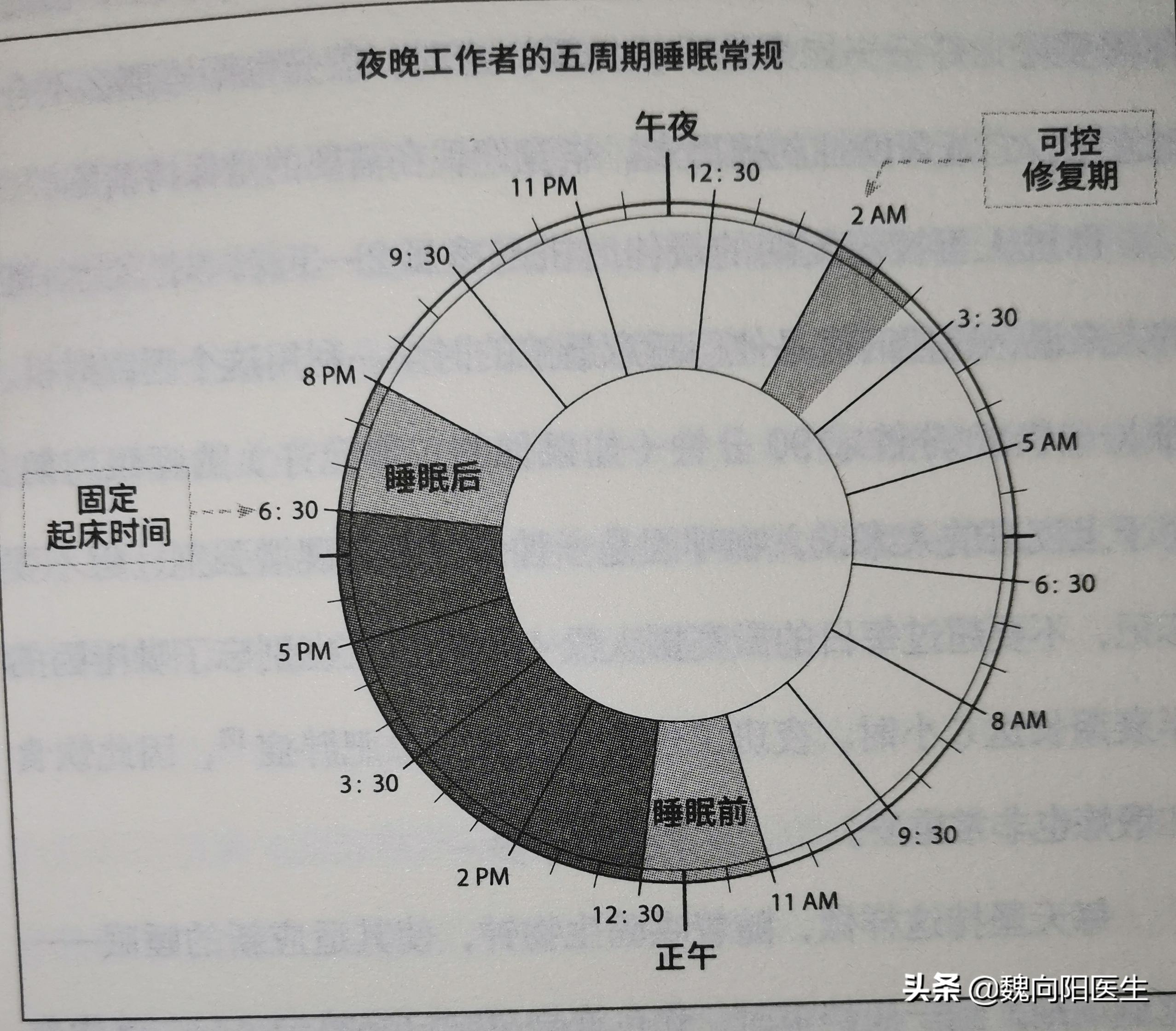 上夜班导致失眠怎么解决,经常上夜班晚上失眠睡不着怎么办