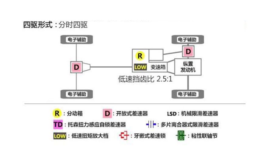 柴油suv哪一款稳定性最好,suv好还是轿车适合家用