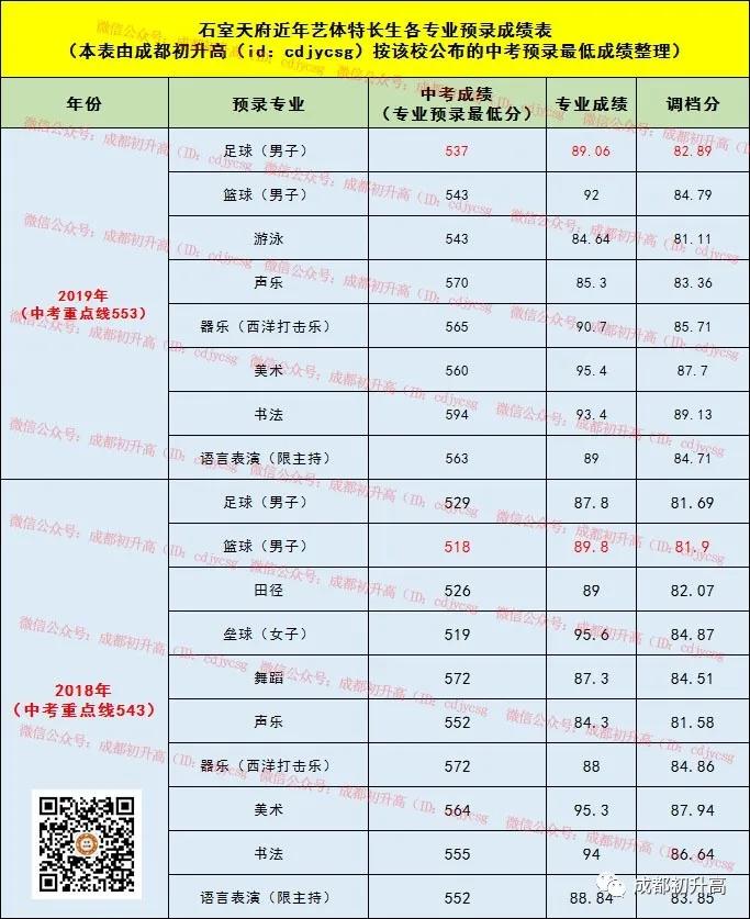 成都最好的十大高中学校是哪个,成都哪些高中学校比较好