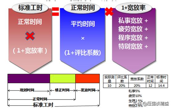 工厂标准工时计算方法,标准工时计算工资方法