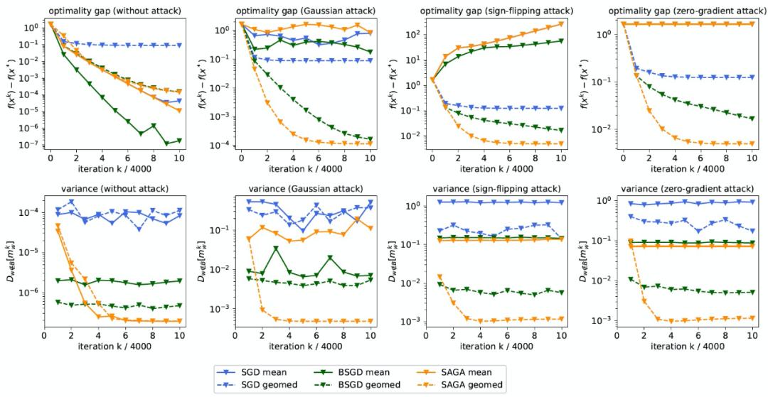 模型预测鲁棒性,模型攻击体系架构