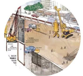 地铁轨道怎么挖的,地铁小百科网站