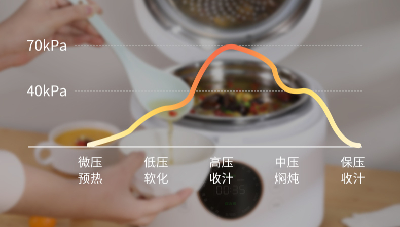 苏泊尔哪款锅最好用,苏泊尔双胆电压力锅哪种好