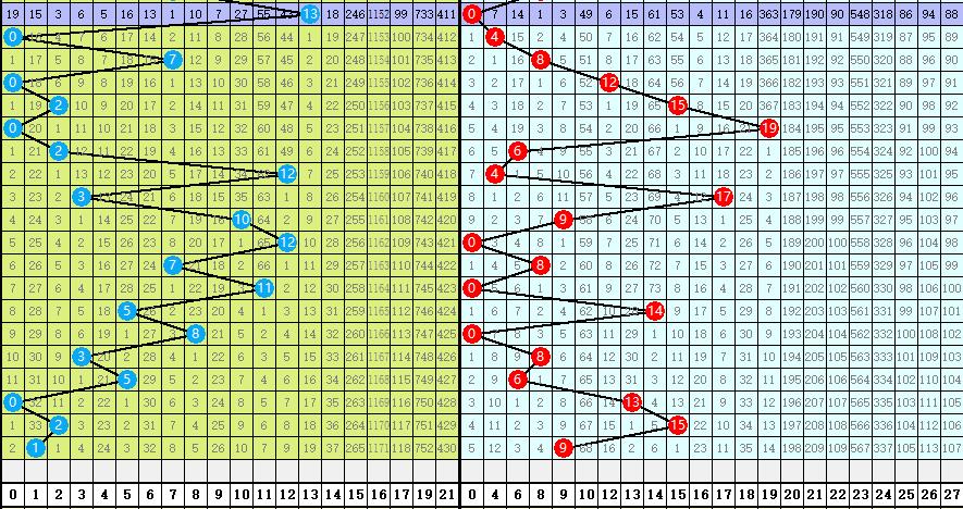 福彩3d杀一码什么意思,福彩3d一码定位什么意思