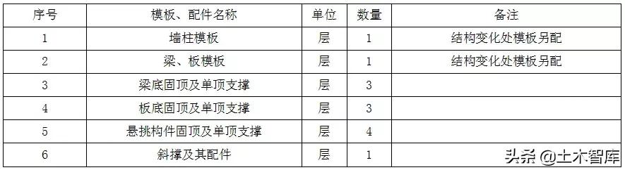 铝模板施工技巧视频,铝模拉片安装和拆除技巧视频