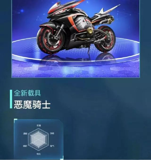 qq飞车手游2018年摩托车,qq飞车手游点券永久m2摩托