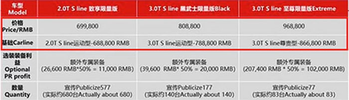 奥迪Q7中期改款,武汉2020奥迪q7黑武士2.0深灰色
