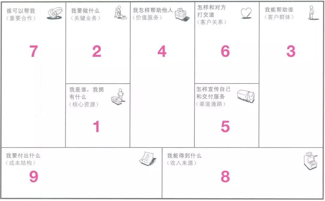 一个人怎么开公司,一个人如何开投资公司