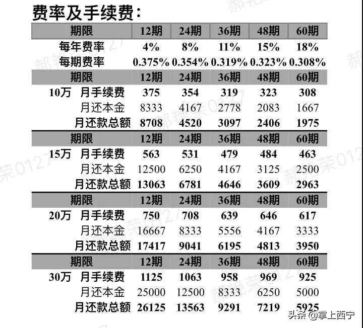 买车办理中行分期,中行汽车分期提前还款
