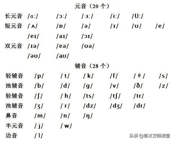 gohome音标拼读发音,如何拼读英语音标快速入门