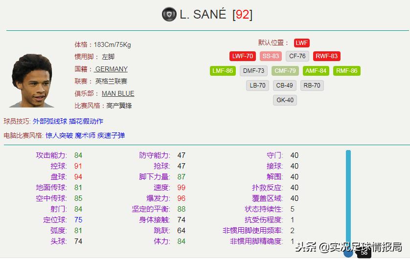 实况足球边锋加边卫的阵容,实况足球双边锋是什么阵型