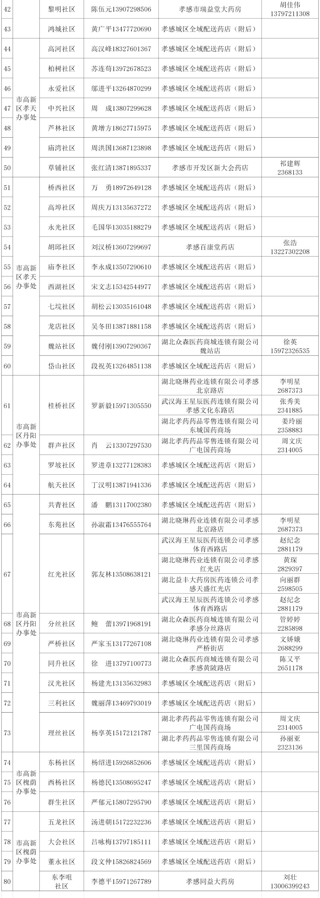 孝感城市居民物资代购配送公告,武汉市居民生活物资供应