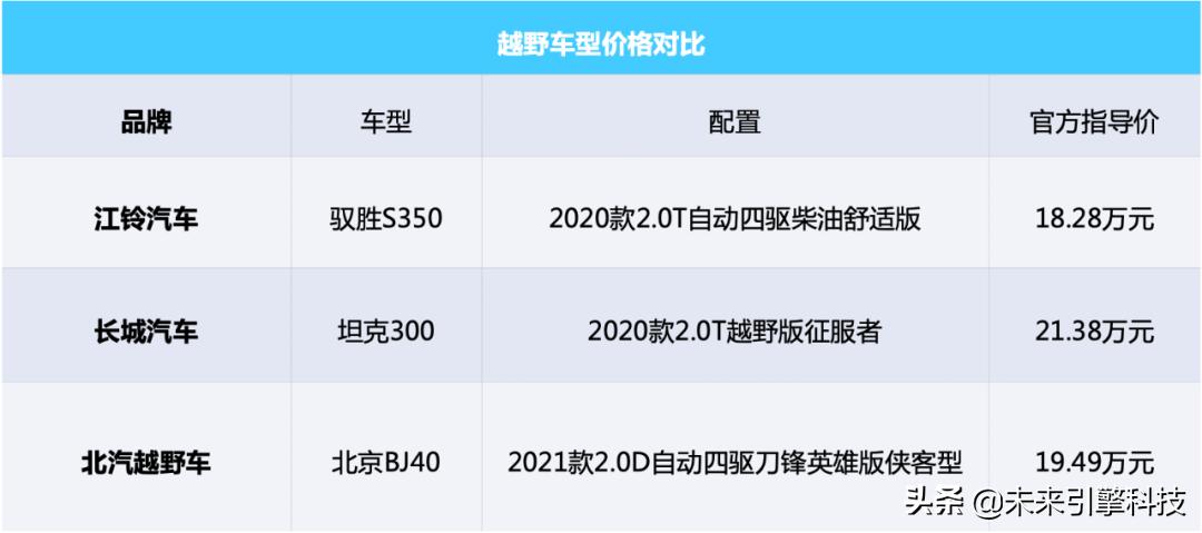 国产硬派越野江铃驭胜s350,越野车江铃驭胜