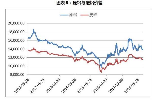 一文聊聊“铝家族”中的“老么”废铝