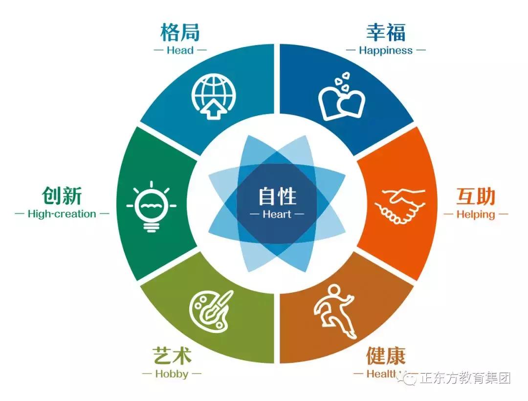 正东方国际教育文化中心,正东方教育集团