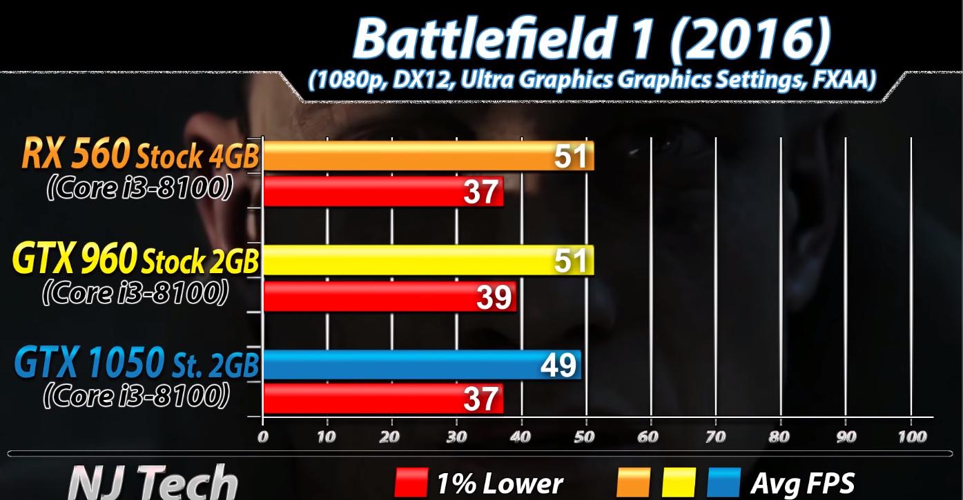 rx560显卡对比1060显卡,gtx10808g显卡对比rx5600