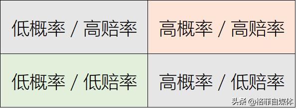 凯利公式模型画法,凯利公式二维图