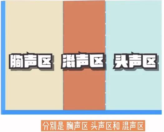 咽壁训练混声必备,强混声如何用到咽壁