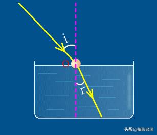老黑说视频,各种相机鱼眼镜头