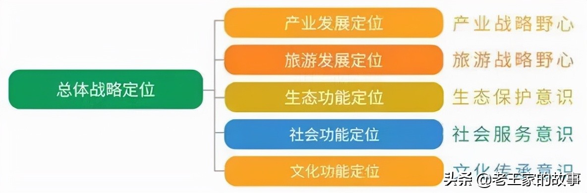 乡村项目开发理想方式有哪些,怎么谈地区项目开发