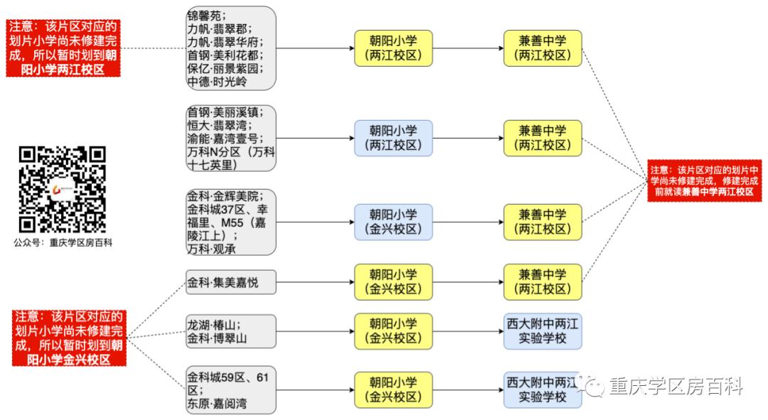 蔡家附近学区房,蔡甸学区房一览表