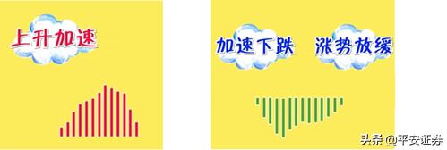 一次性教你彻底搞懂macd,终于有人把股票讲清楚了