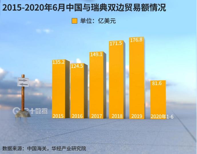 爱立信与中国5g,靠中国赚钱的外国企业