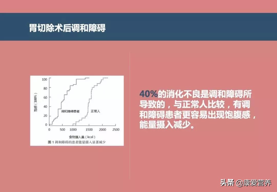 胃癌术后五大并发症区别,早期胃癌术后一年饮食哪些不能吃