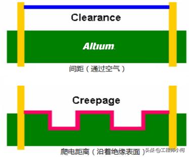 altiumdesigner软件,altiumdesigner20软件操作指南