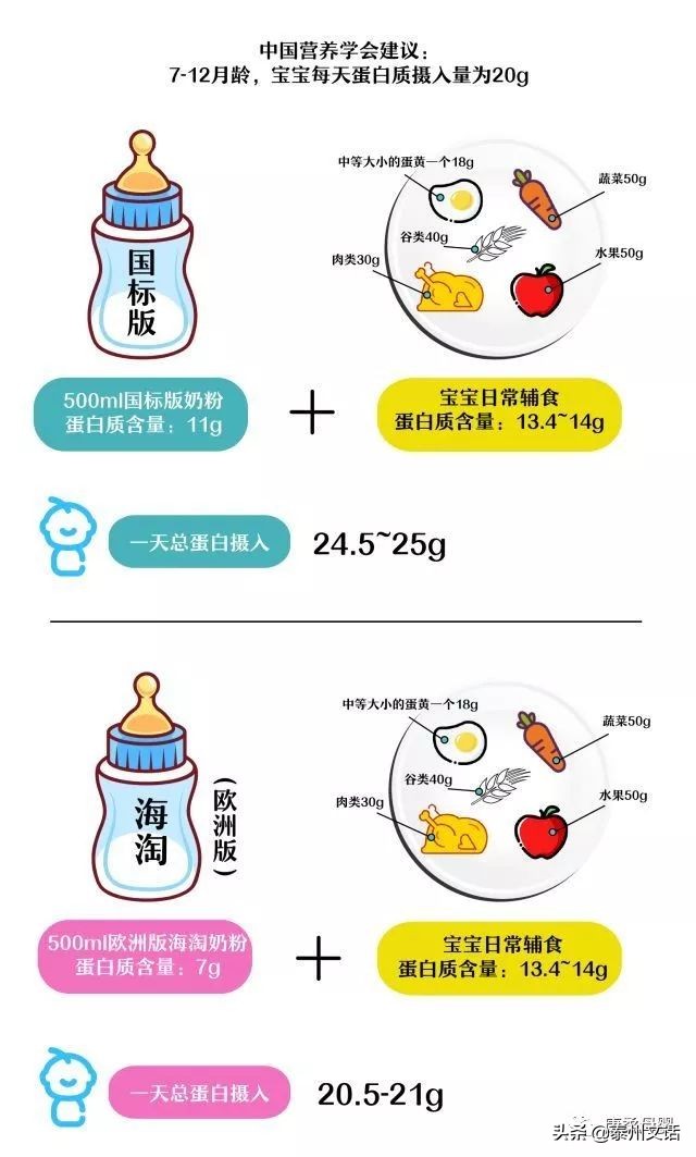 关于奶粉的问题，我们帮你搞定了！附史上最全奶粉测评