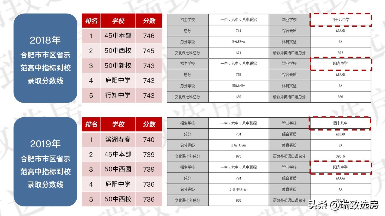 中海九樾最好的楼盘,中海九樾系什么档次