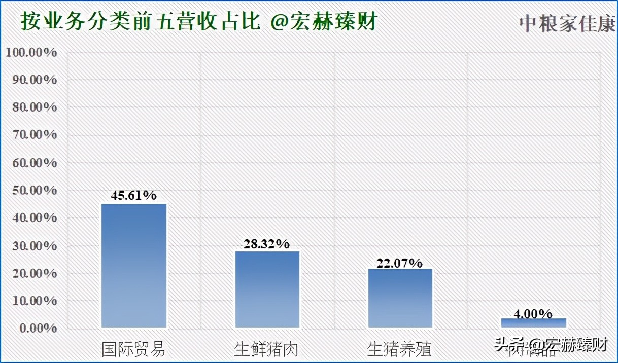 「护城河评级」中粮家佳康（定制版）