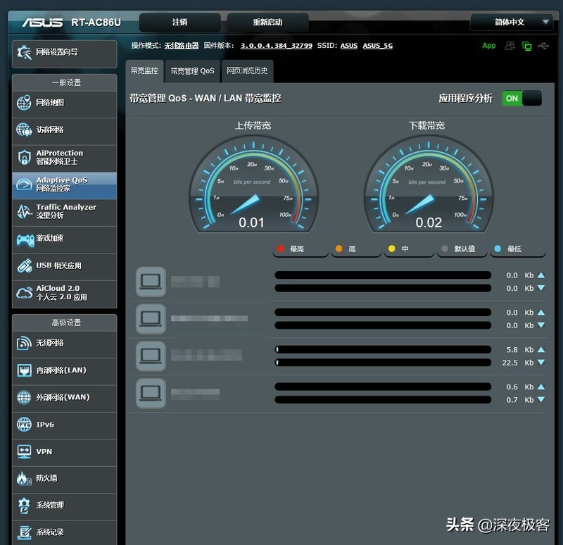 分享我的改造经历,分享我多年来的养猫经验