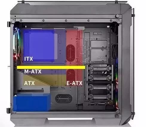 电脑小白怎么配电脑不被坑,新手小白学电脑硬件配置