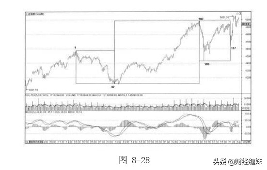 图解缠论电子版,缠论解盘最新分析