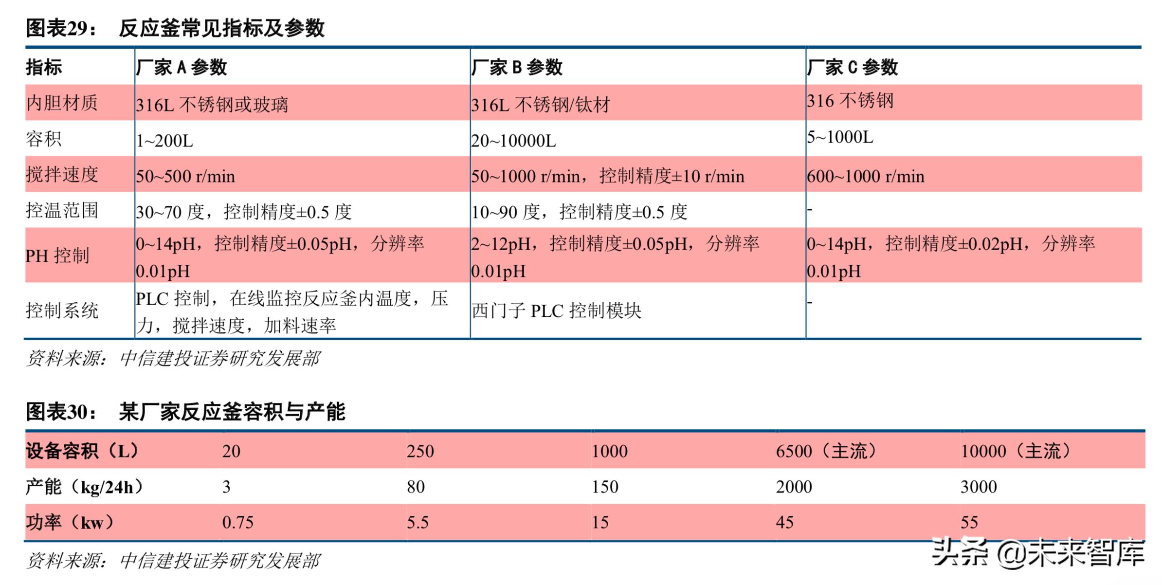 新能源电池产业链深度解析,高镍三元正极材料龙头企业