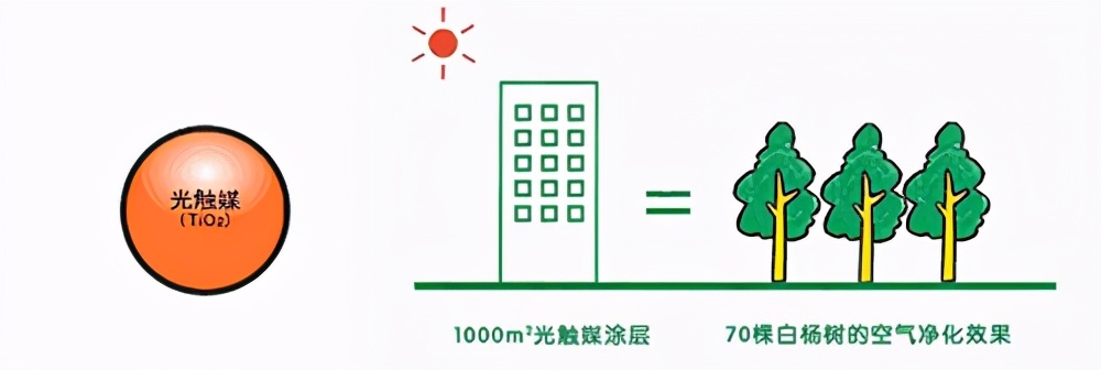 室内装修用光触媒除甲醛有用吗,哪个牌子光触媒新房除甲醛好