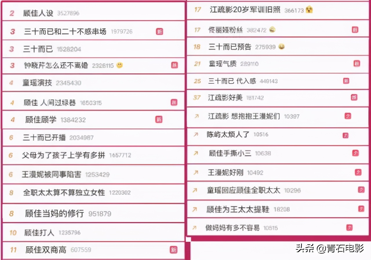 20年最火爆的十部剧,20年口碑最好电视剧