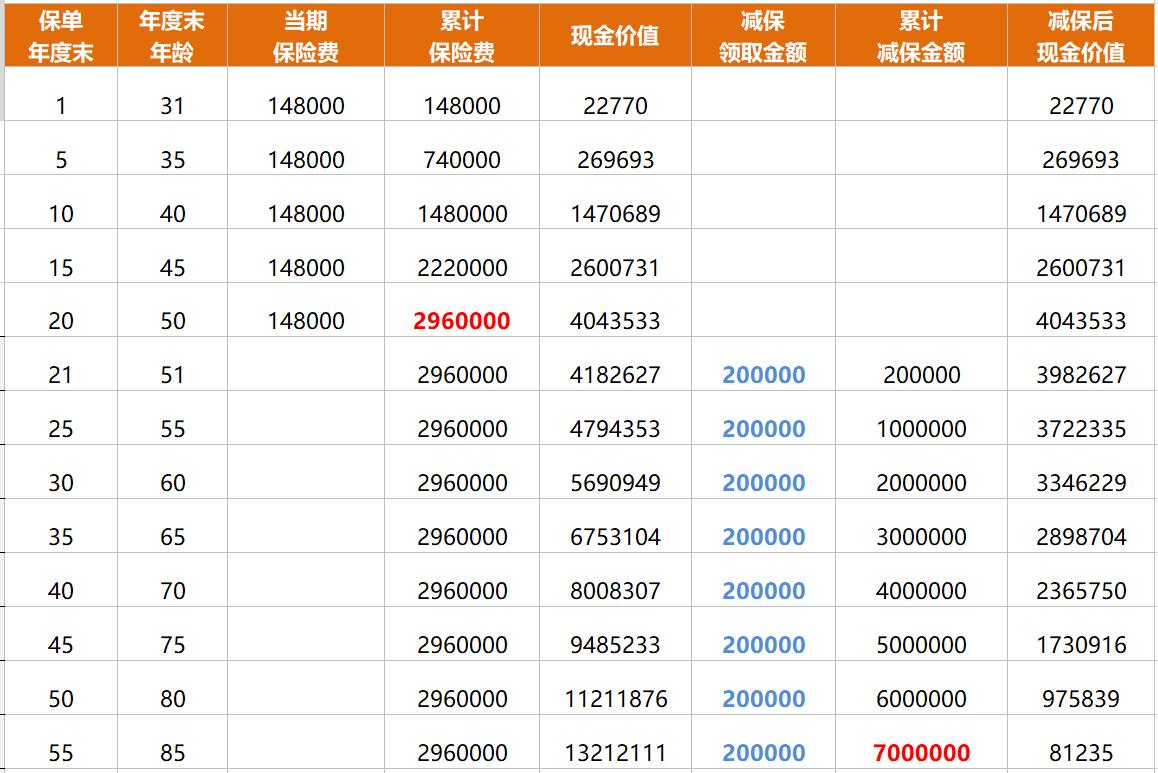 打工无法实现财务自由,打工能财务自由吗