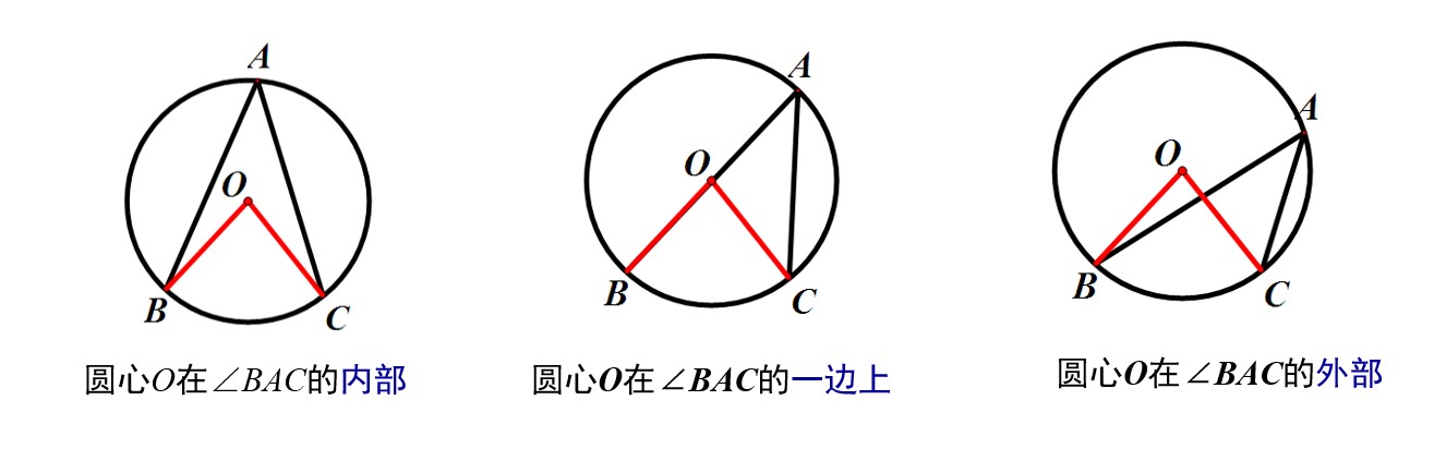 九年级数学圆的知识点整理图,九年级上册数学圆知识点思维导图